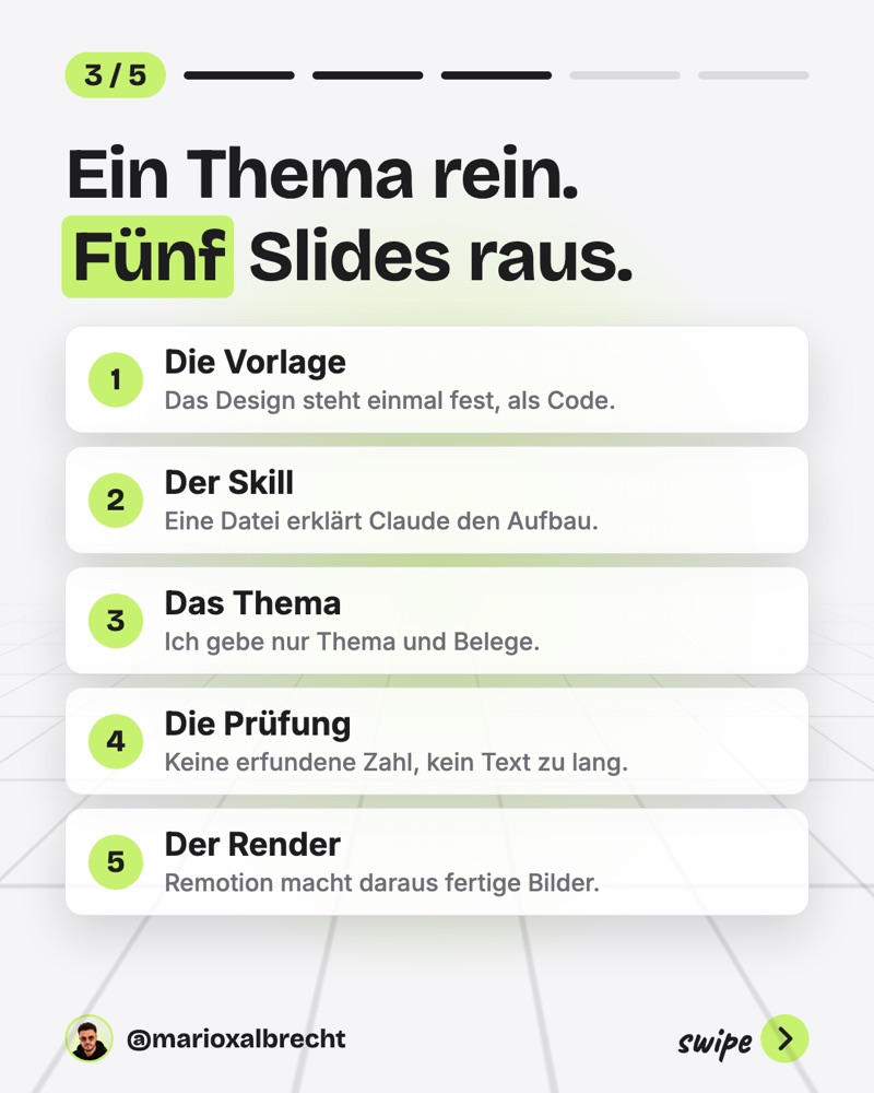 Slide 3: Ein Thema rein, fünf Slides raus, mit fünf Schritten